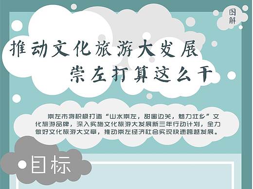 崇左信息图表（习作）