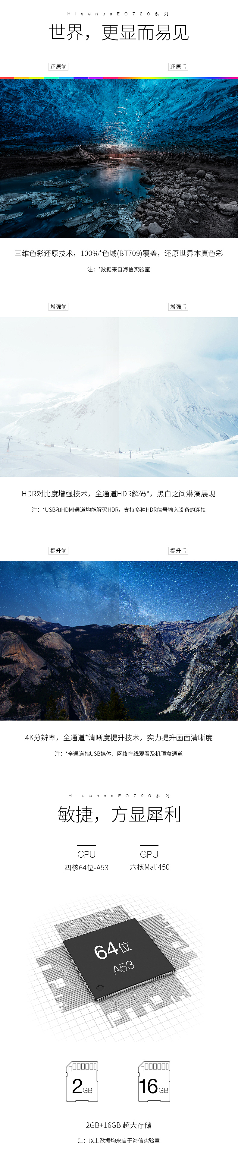 电视机皇详情页