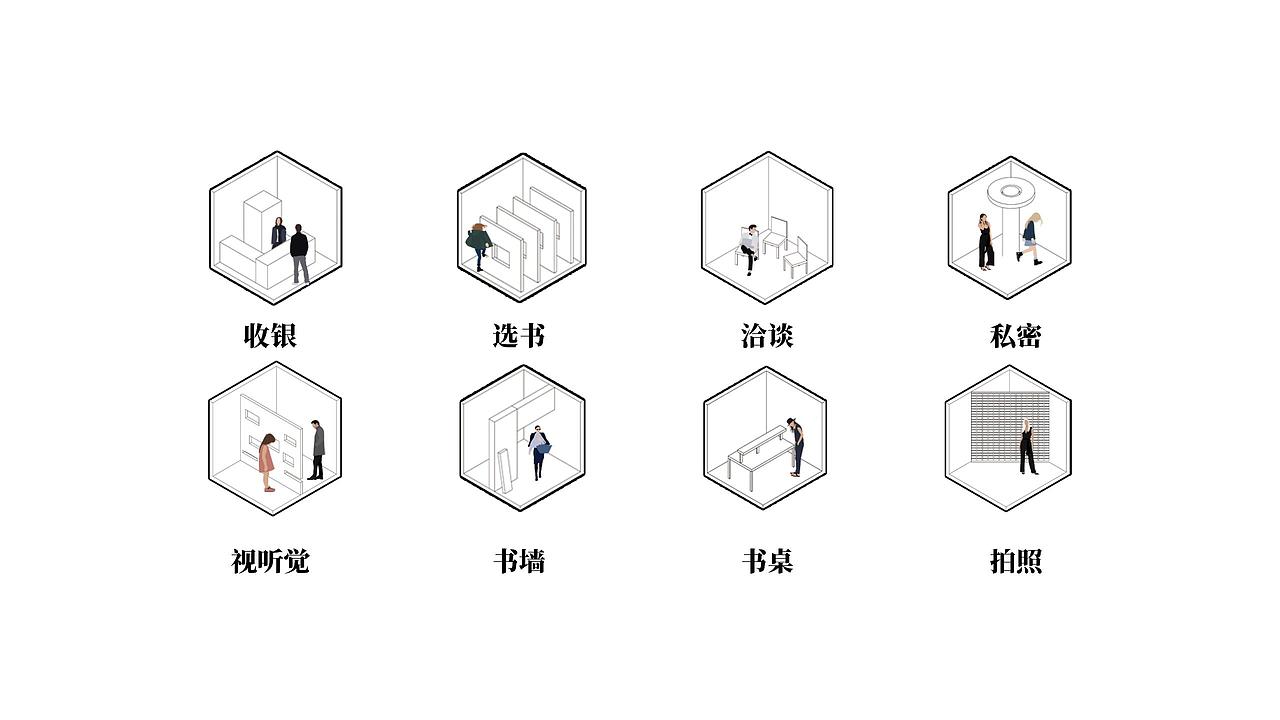 转动AB面——上海外文书店改造概念设计