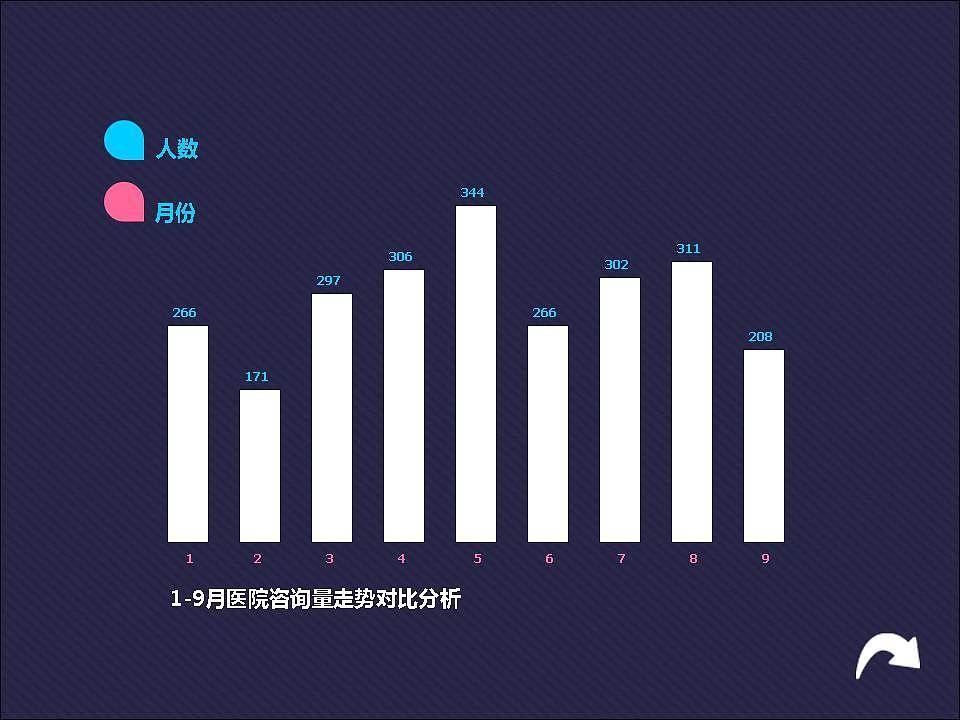 商务 办公 医院 数据 统计 时尚PPT（图ZMjAyOTk3MzY=） - PPT/Keynote - 站酷设计师魏尼玛称霸地球原创素材 - 站酷ZCOOL