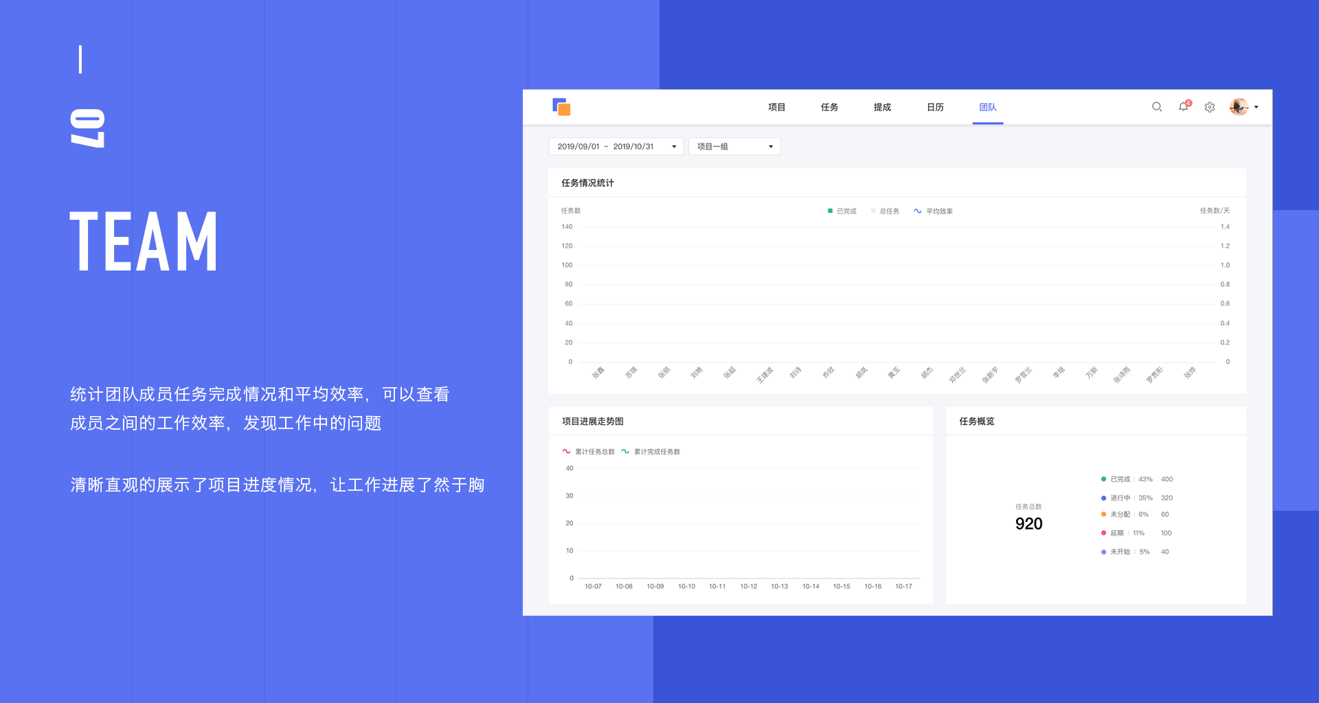PMS系统设计（图ZMTkwMTEwMjI4） - 软件界面 - 站酷设计师夏目产品账原创素材 - 站酷ZCOOL
