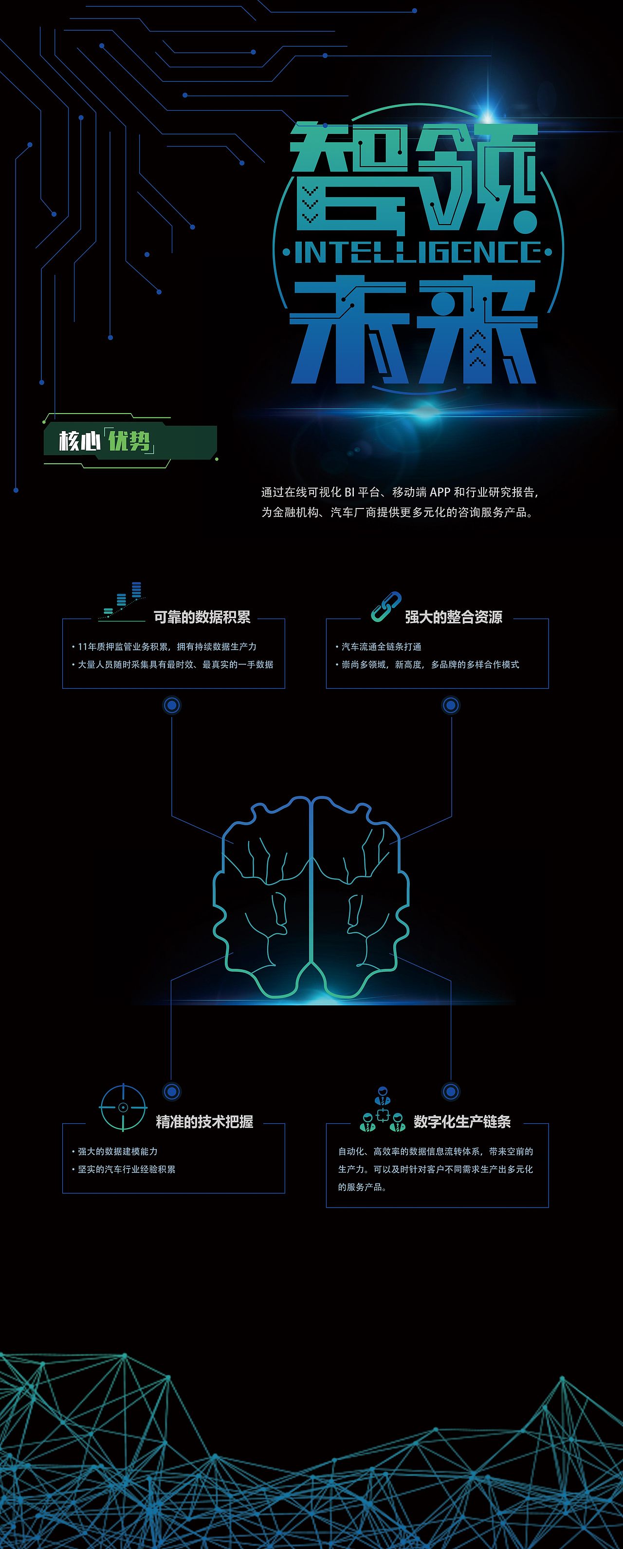 汽车大数据智能风控海报