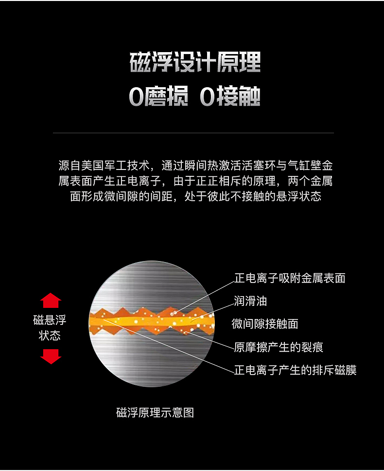 汽车车用润滑油详情页制作
