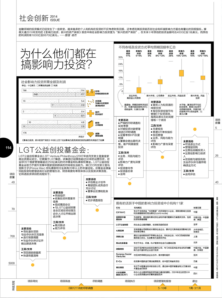 Businessweek信息图表设计（图ZMTYyMzgyMDg=） - 信息图表 - 站酷设计师黄朝原创素材 - 站酷ZCOOL