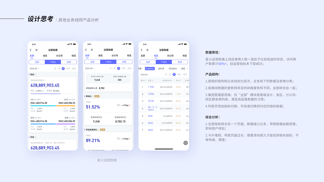 2020-2021作品集（图ZMjczMTAwNzMy） - APP界面 - 站酷设计师好奇森原创素材 - 站酷ZCOOL