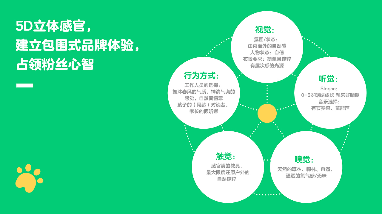 JAN x 好晴朗|品牌全案打造(图ZMjQ5ODI0ODcy) - 品牌 - 站酷设计师减艺品牌咨询原创素材 - 站酷ZCOOL