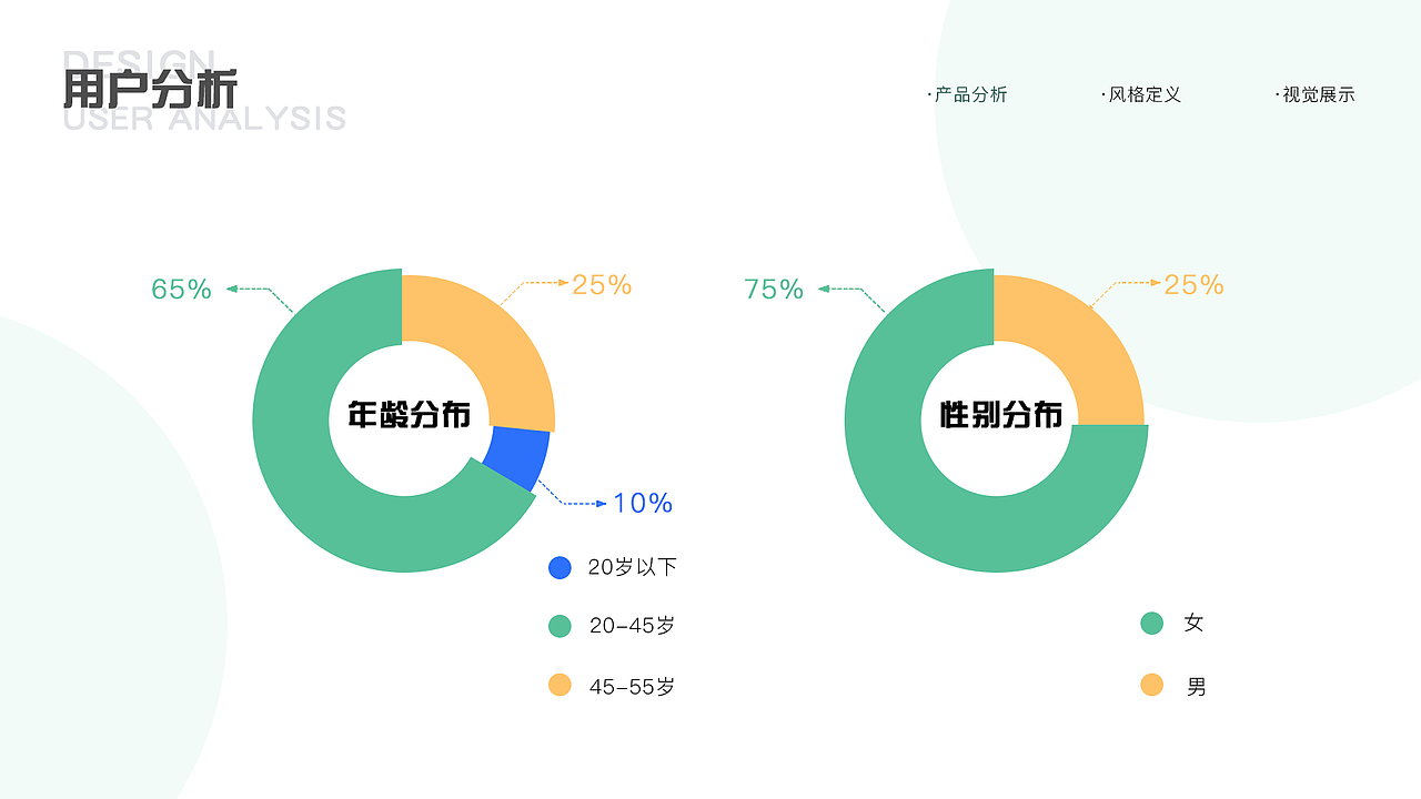 2021作品集（图ZMjU1NTgyMDk2） - APP界面 - 站酷设计师不皮很不开心原创素材 - 站酷ZCOOL