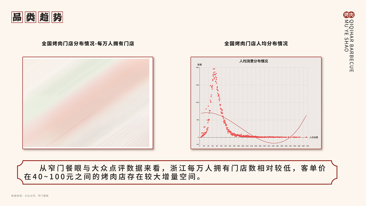 牧野烧齐齐哈尔烤肉·品牌招商手册（图ZMjY2MTA4MTA4） - 品牌 - 站酷设计师风起品牌设计原创素材 - 站酷ZCOOL