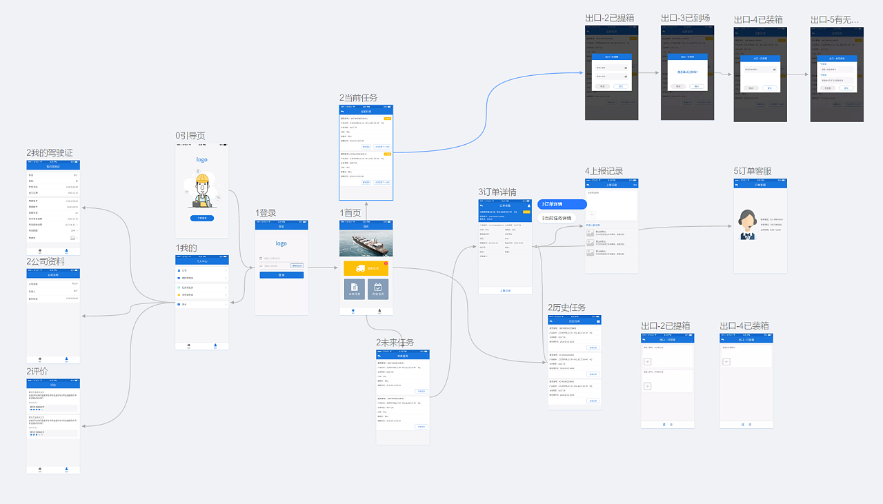 交互流程图(一)|ui|交互/ue|情绪妞 - 原创作品 - 站酷 (zcool)