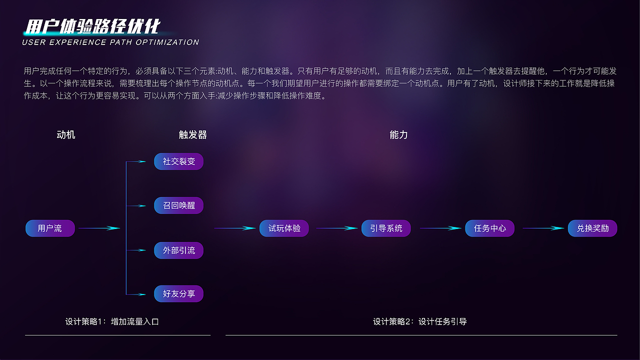 即游云电脑APP（图ZMzI1MjYyOTU2） - APP界面 - 站酷设计师Mogul喵先森原创素材 - 站酷ZCOOL