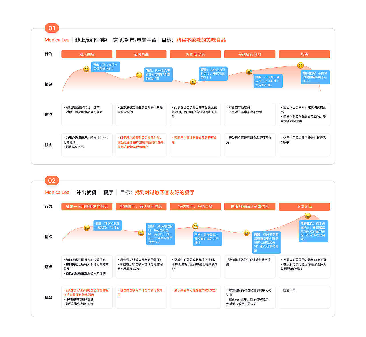 AllerEase：改善过敏人群购物、就餐等体验的数字平台（图ZMzMzMjYyMTA0） - 交互/UE - 站酷设计师Benisaac原创素材 - 站酷ZCOOL