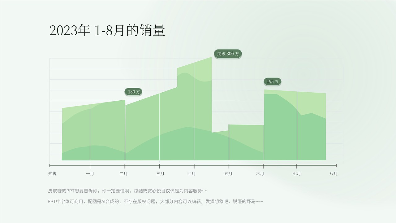价值5万的PPT长啥样？也太卷了吧？（图ZMzU1MzM0NTc2） - PPT/Keynote - 站酷设计师皮皮糖的PPT原创素材 - 站酷ZCOOL