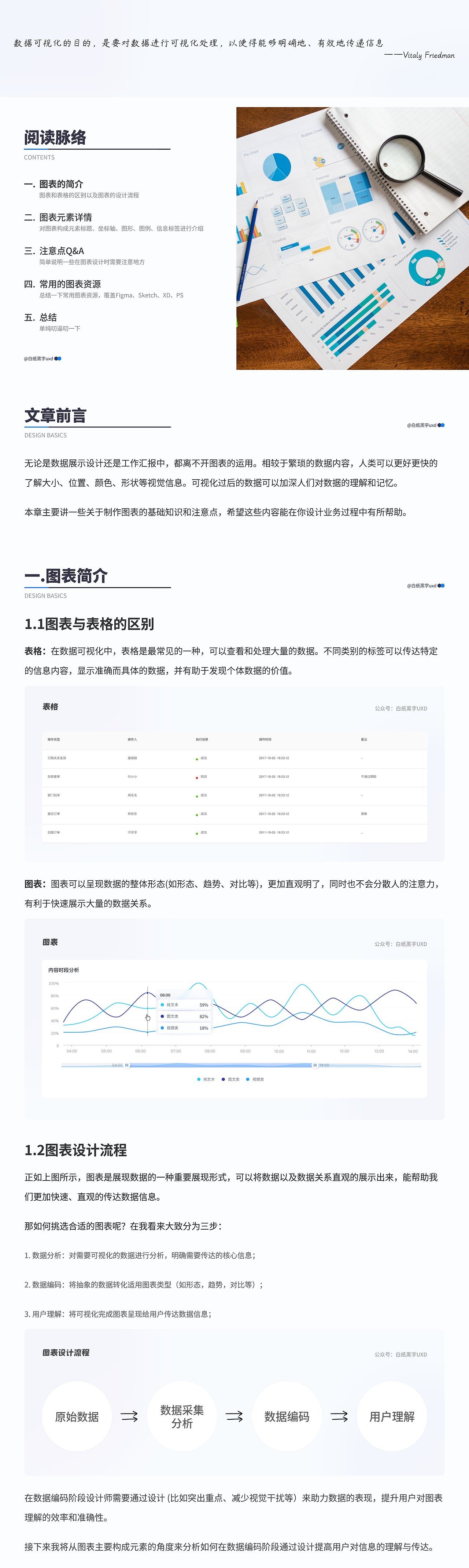 不知道 B端图表如何设计？不妨看看这篇！！！（图ZMzA2MjIzNDYw） - 软件界面 - 站酷设计师设计师池柏原创素材 - 站酷ZCOOL