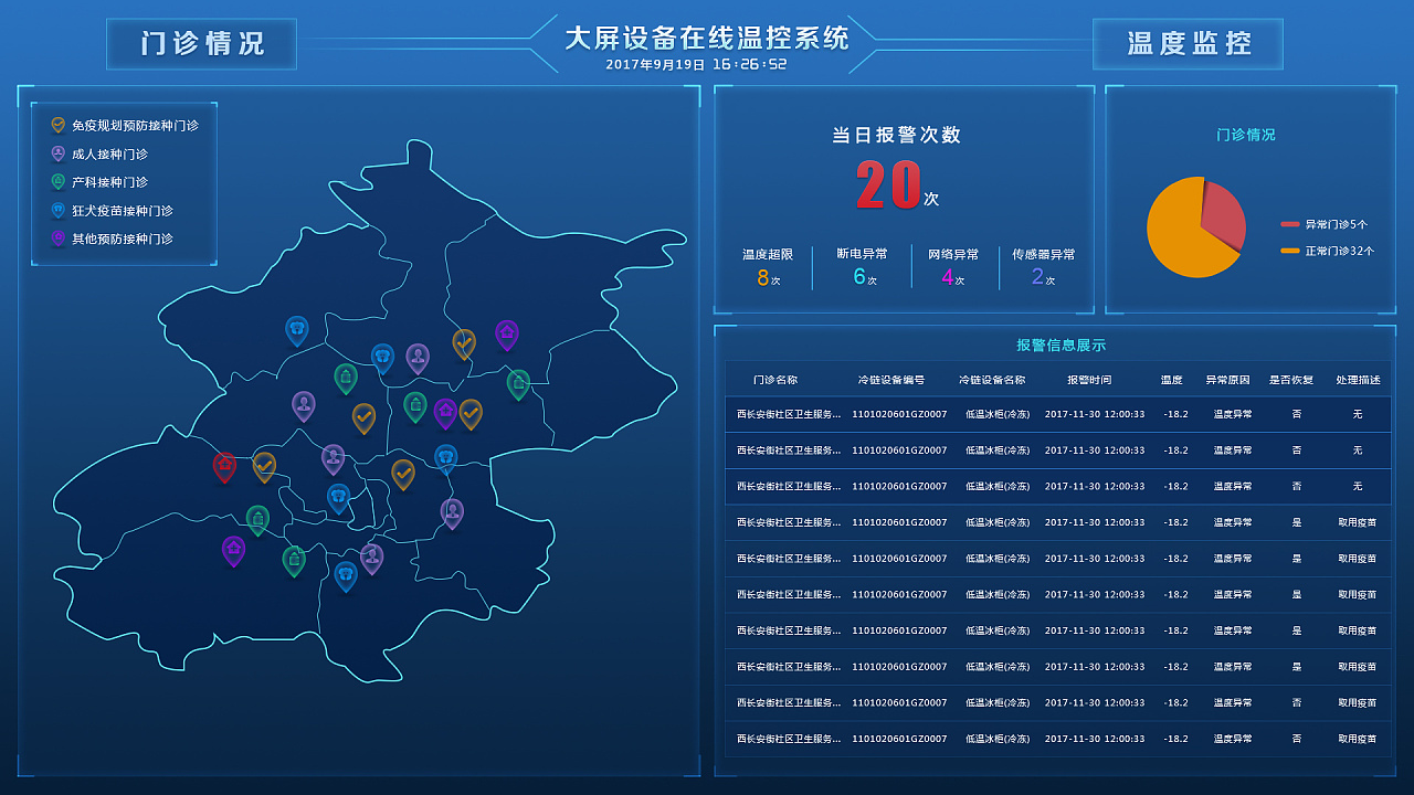 大屏设备监控系统