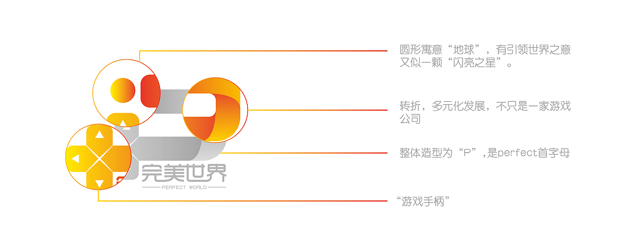 完美世界logo（图ZNjU1MDMwMTI=） - Logo - 站酷设计师han282940034原创素材 - 站酷ZCOOL
