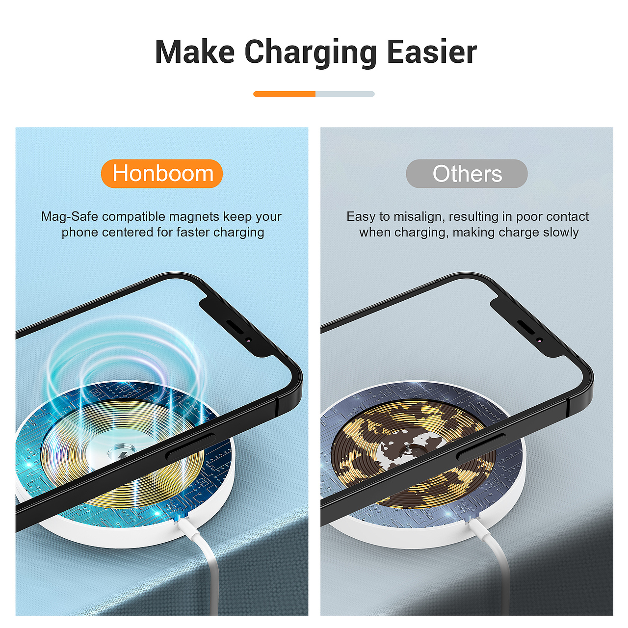 亚马逊主图A+ 3C数码建模渲染无线充套图 淘宝天猫详情