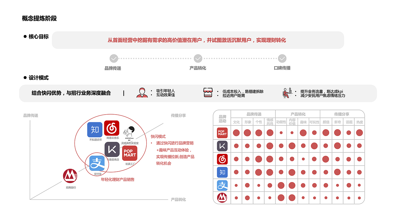 招商银行✖️服务体验设计2020（图ZMjAxMTg1NDAw） - 交互/UE - 站酷设计师锋锋_原创素材 - 站酷ZCOOL