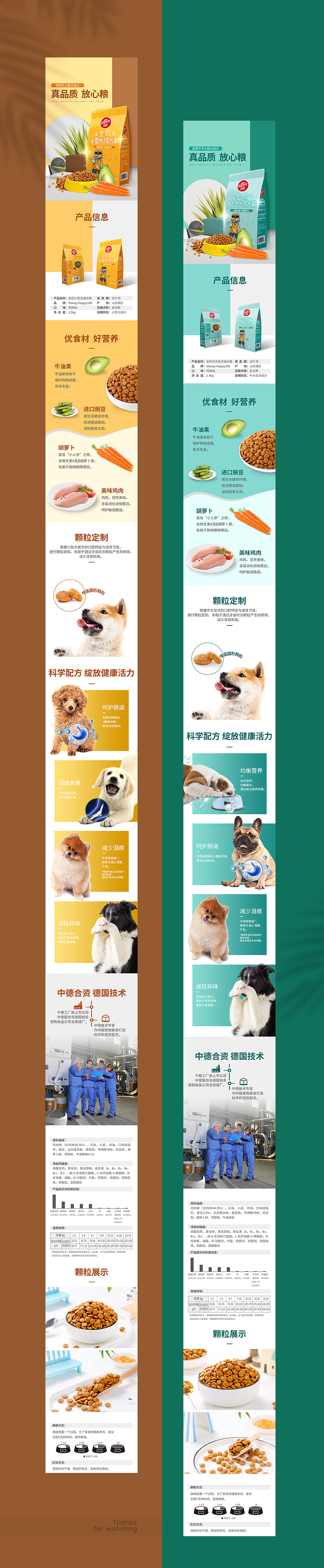 电商详情页设计——宠物食品 狗粮（图ZMjI2NTUyODIw） - 宣传物料 - 站酷设计师山鲤包装研究所原创素材 - 站酷ZCOOL