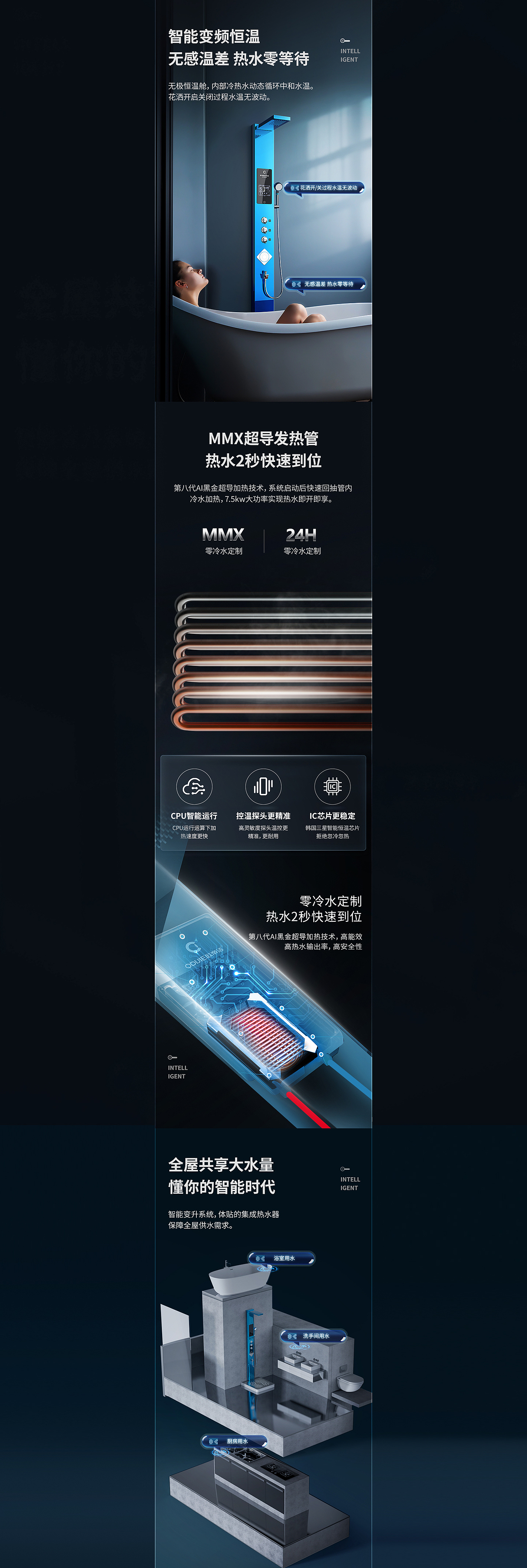 集成热水器-X7展示稿（图ZMjg0NzEzNjUy） - 电商 - 站酷设计师视界SJie原创素材 - 站酷ZCOOL
