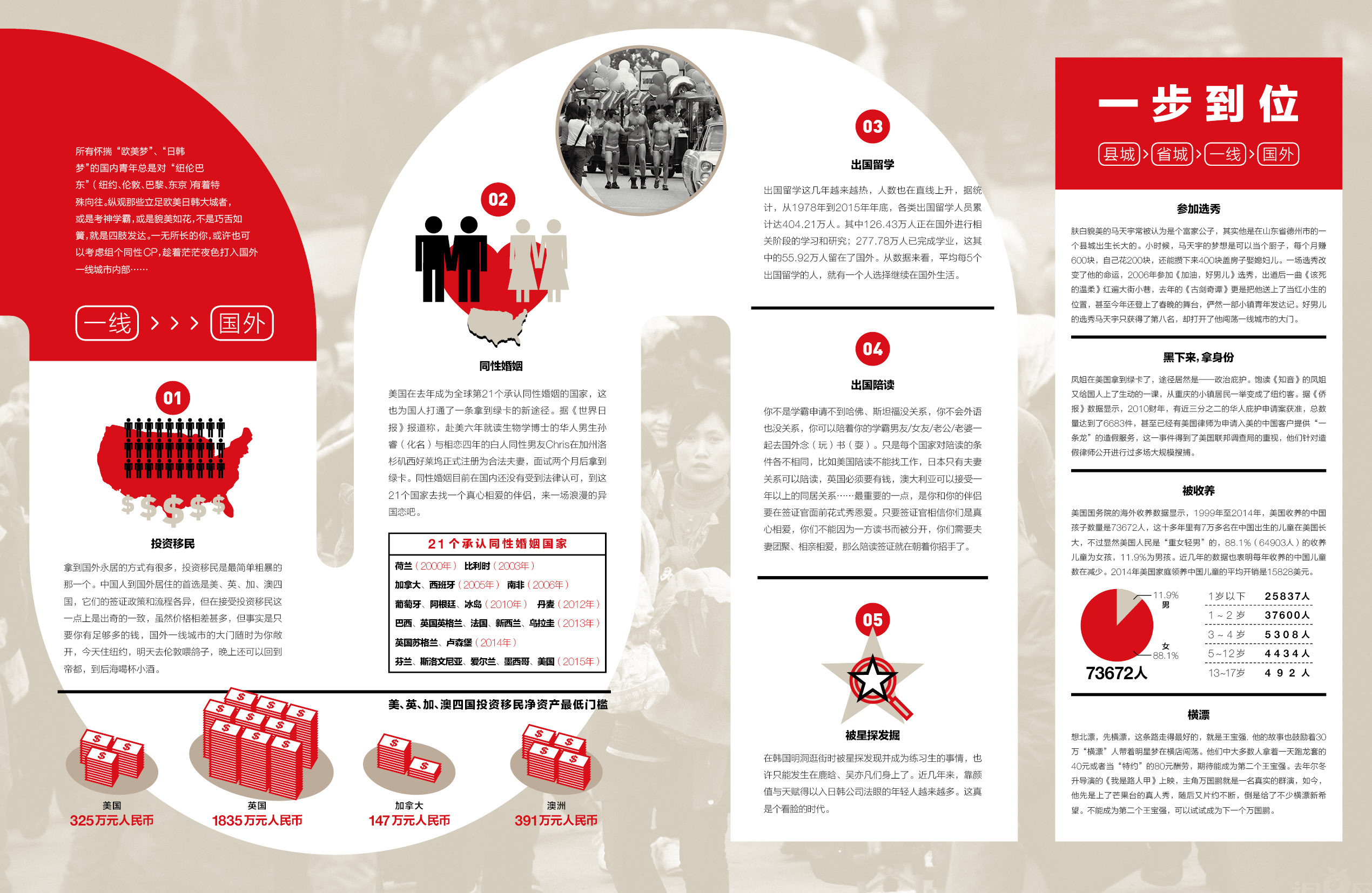 infograph 信息可视化版式设计 part 4