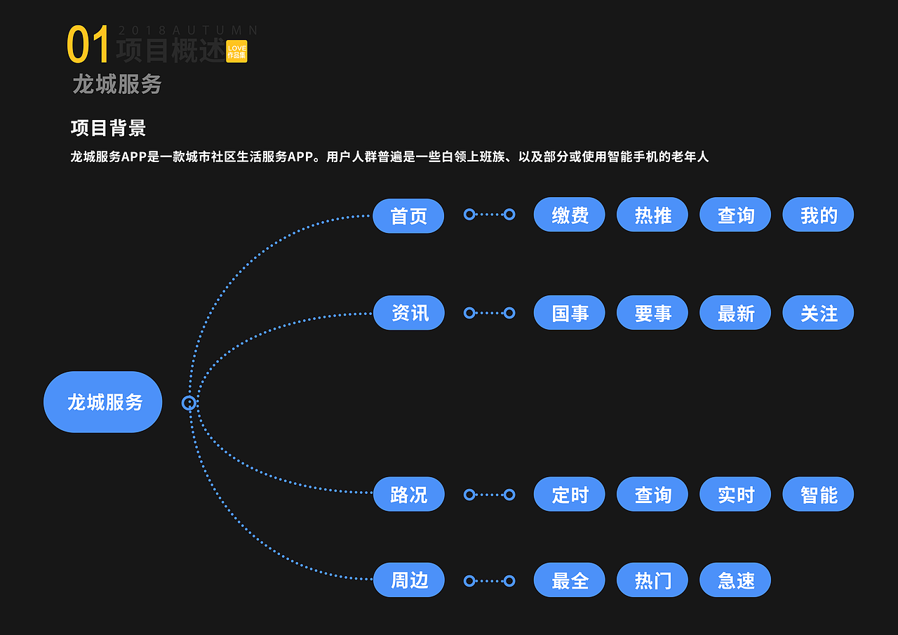 2018-2020作品汇总（图ZMjEyNzg0MzI0） - APP界面 - 站酷设计师索咖原创素材 - 站酷ZCOOL