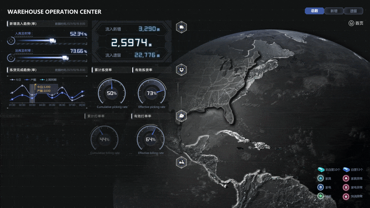 智慧城市/智慧交通/智慧仓库（图ZMjgzOTMxNTQ0） - 软件界面 - 站酷设计师浮生_若茶原创素材 - 站酷ZCOOL