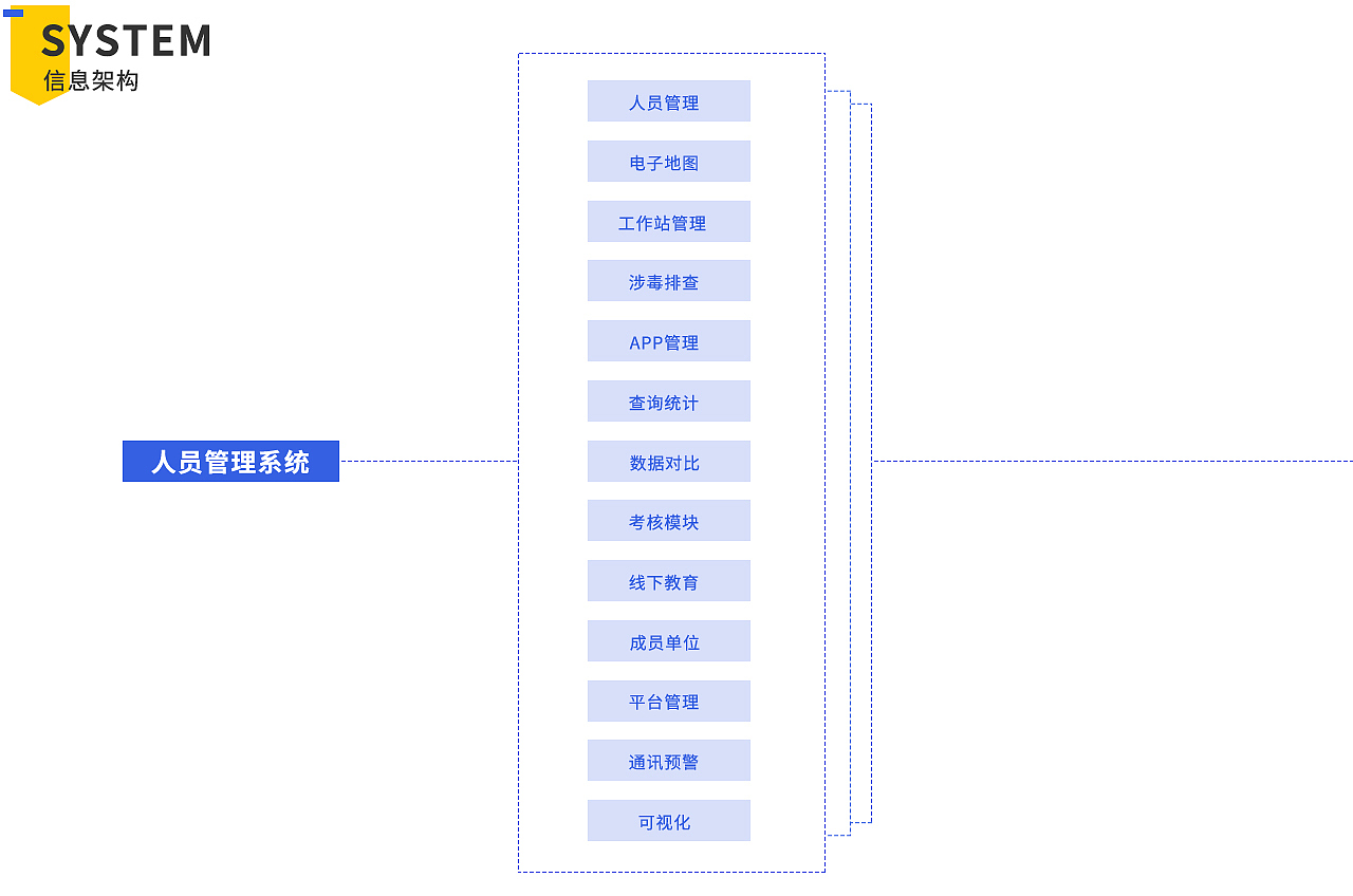 后台人员管理系统（图ZMjU4ODkxNjYw） - 其他网页 - 站酷设计师三三不语原创素材 - 站酷ZCOOL