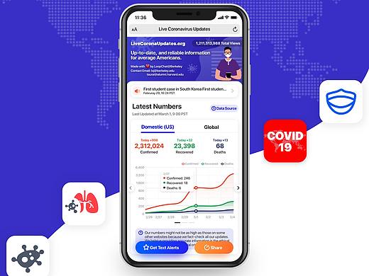 美国版疫情数据设计