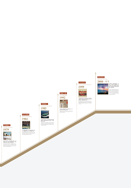 招商局展厅平面设计（图ZMTU0ODMwMzEy） - 其他平面 - 站酷设计师田翁文化原创素材 - 站酷ZCOOL