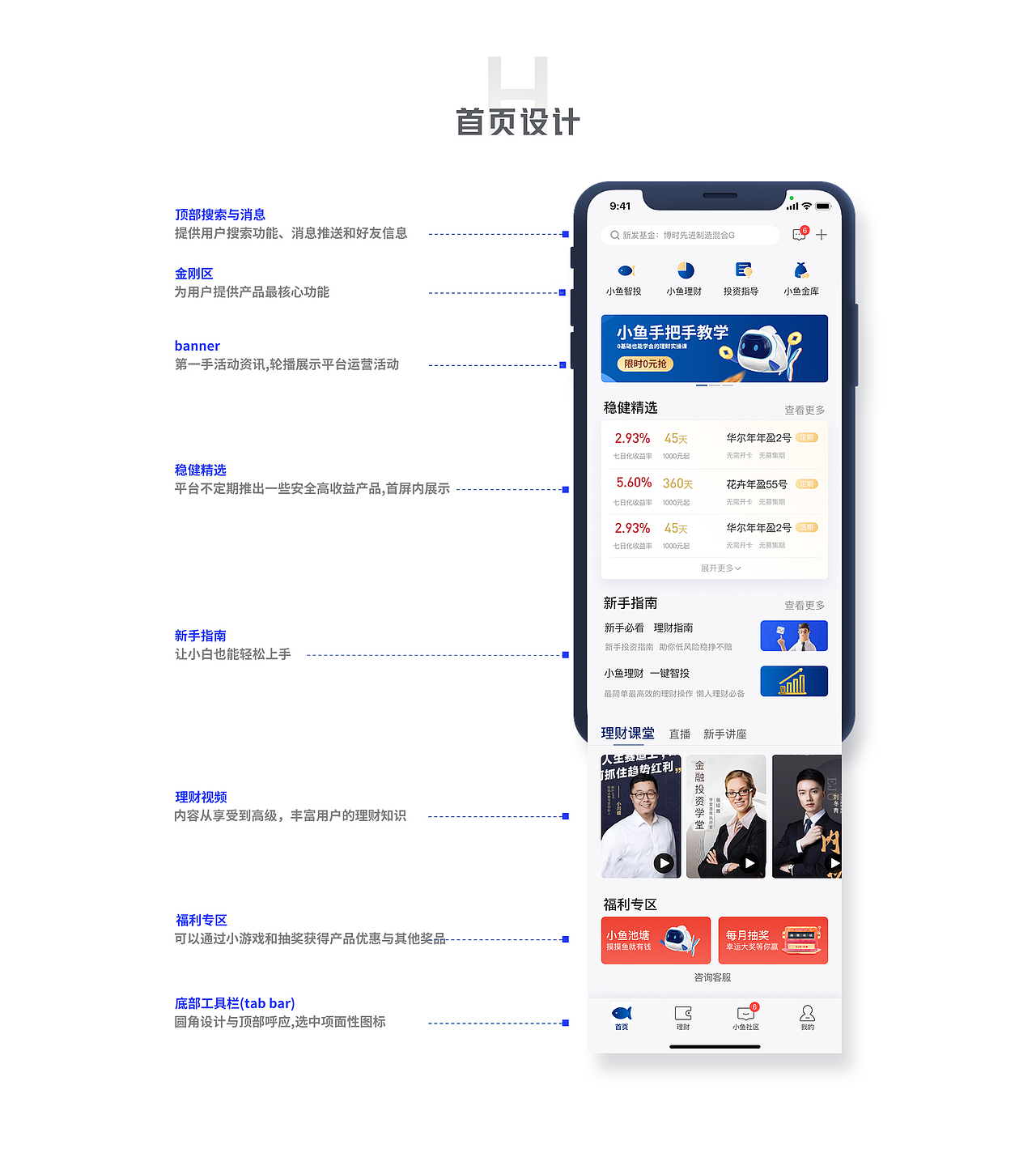 小鱼金融app