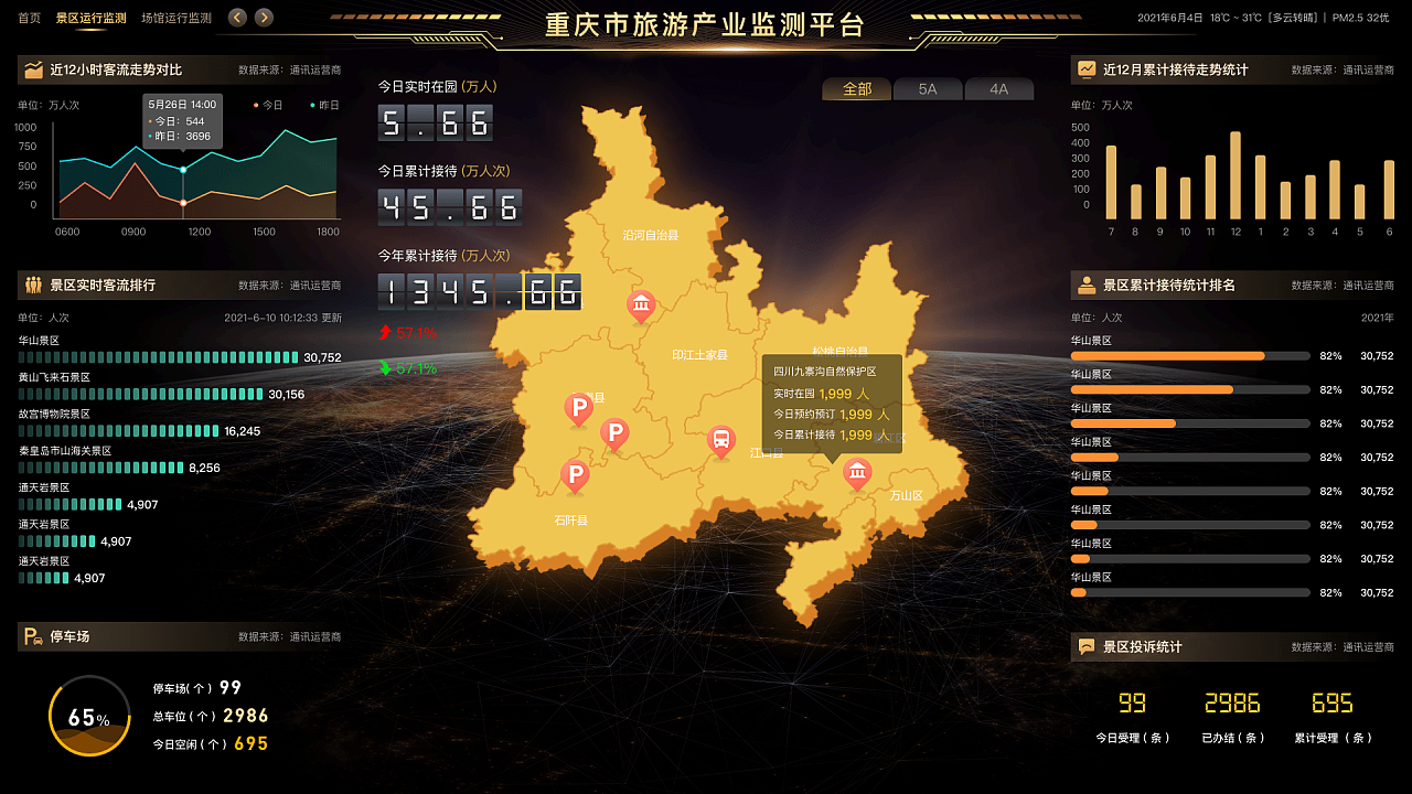 重庆旅游景区大屏