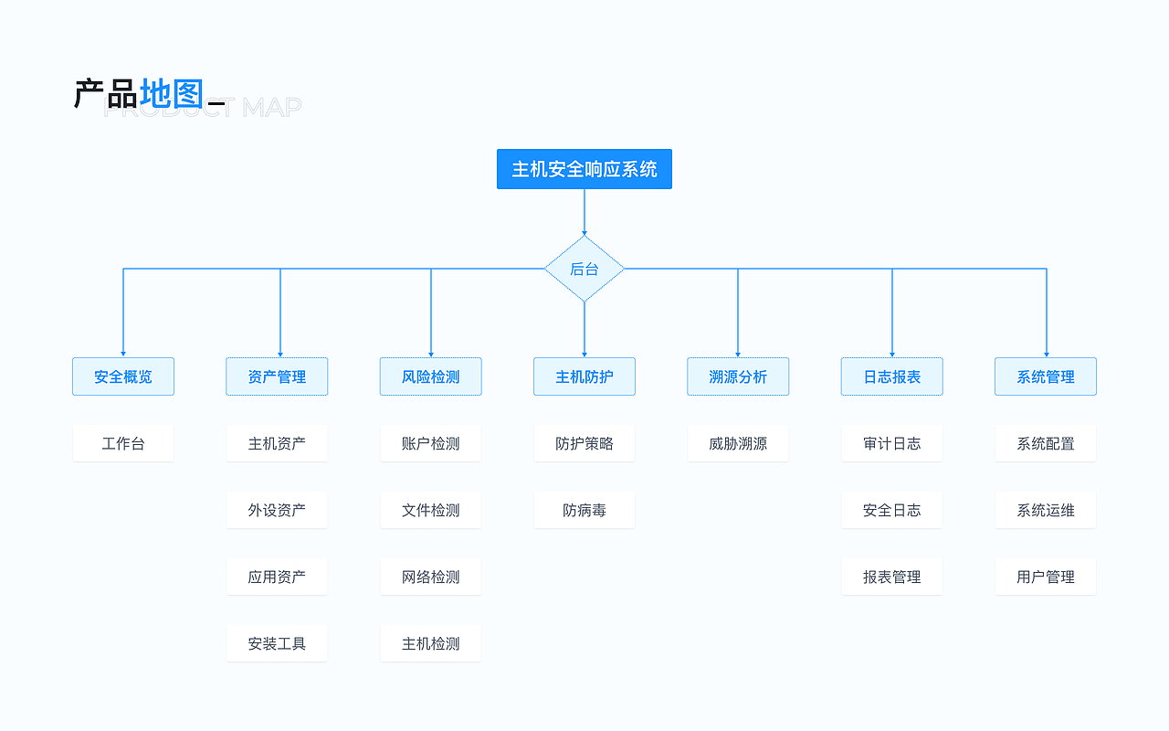 2022-UI/UX作品集（图ZMzEzOTU2Mzk2） - 交互/UE - 站酷设计师StructY原创素材 - 站酷ZCOOL