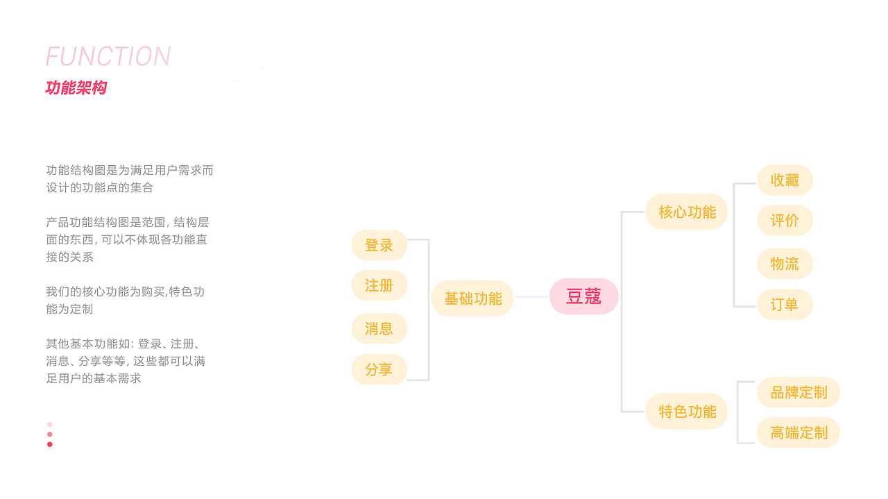 2018年部分作品集（图ZMTM2OTY4NDg4） - 其他UI - 站酷设计师路小左原创素材 - 站酷ZCOOL