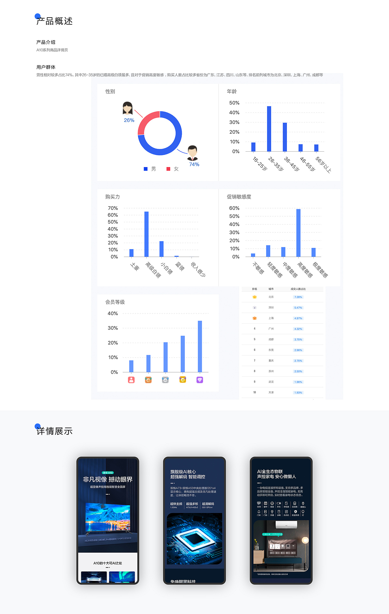 康佳电视-详情页（图ZMjI3MzE4NzEy） - 电商 - 站酷设计师ming_626035787原创素材 - 站酷ZCOOL