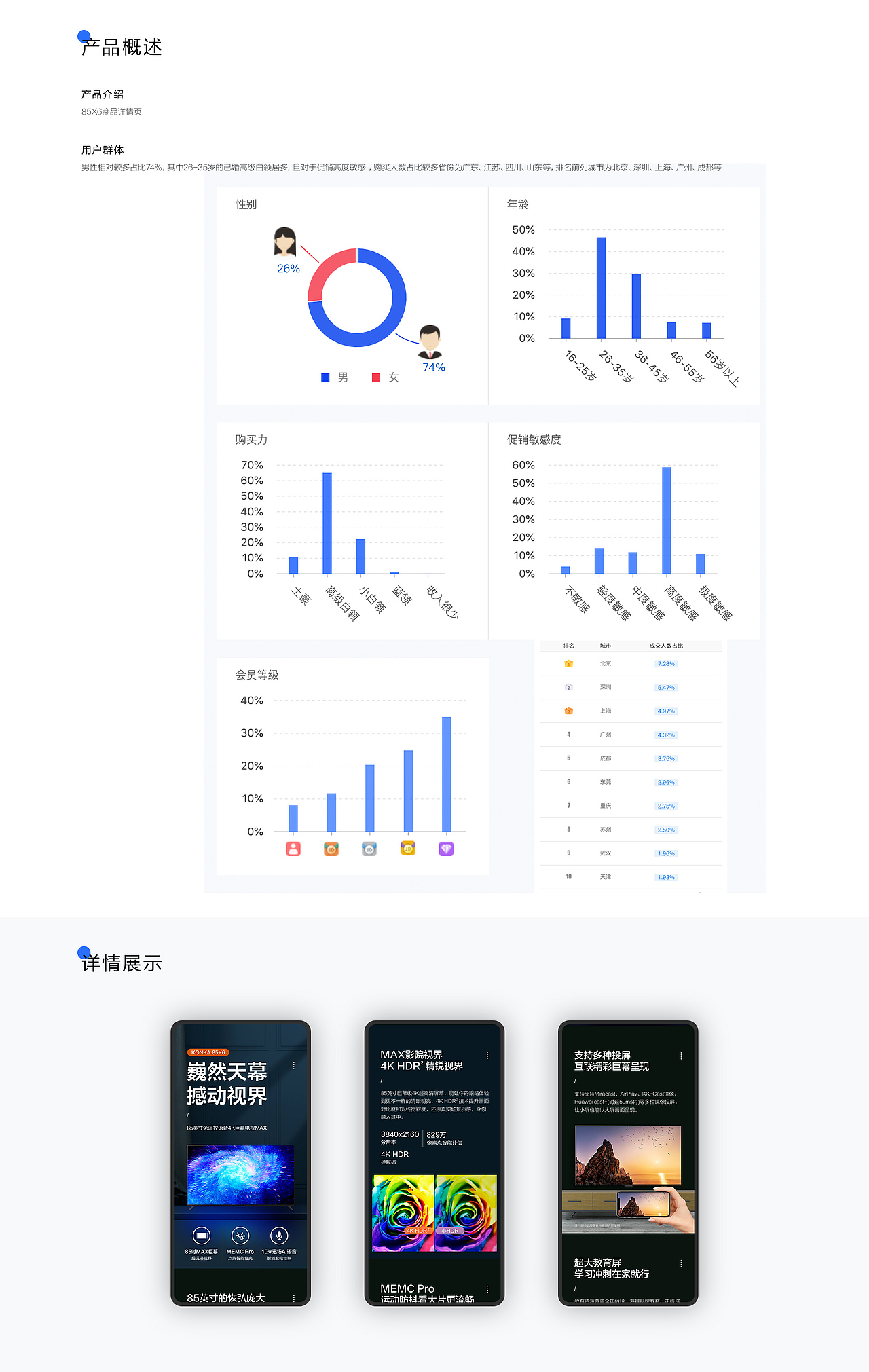 康佳电视-详情页（图ZMjYwNjY5NTc2） - 电商 - 站酷设计师ming_626035787原创素材 - 站酷ZCOOL