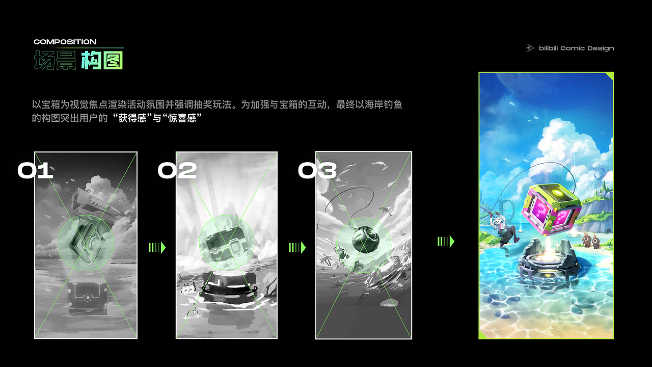 哔哩哔哩漫画暑期活动总结