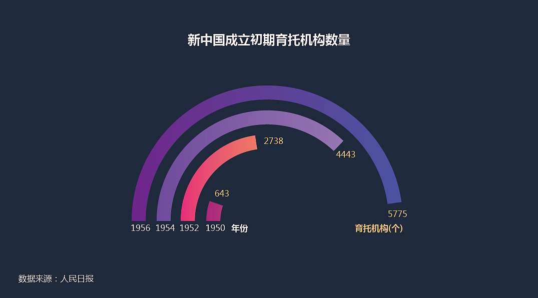 数据可视化（图ZMTgxMjg4MTYw） - 信息图表 - 站酷设计师sunzk原创素材 - 站酷ZCOOL