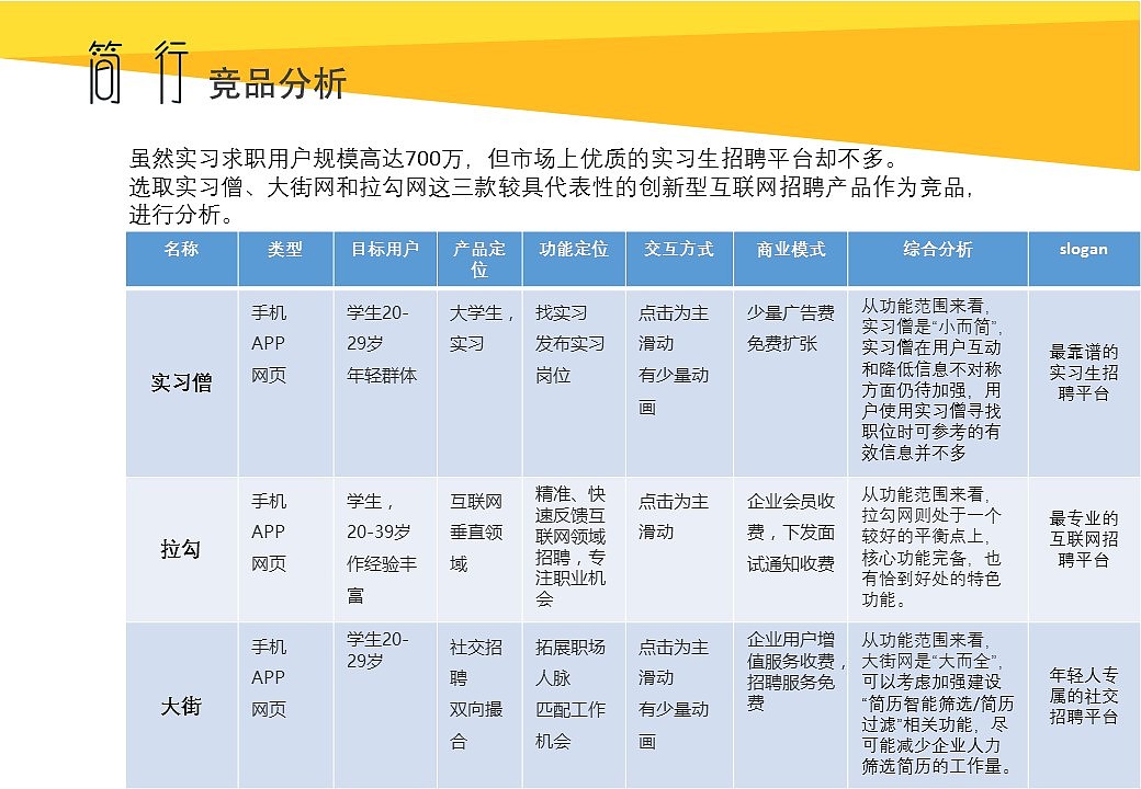 交互设计作品集（图ZOTk3NjIxMDg=） - 交互/UE - 站酷设计师wurongqiang原创素材 - 站酷ZCOOL