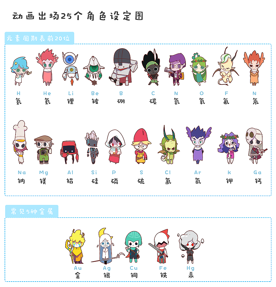 嗨元素角色设定