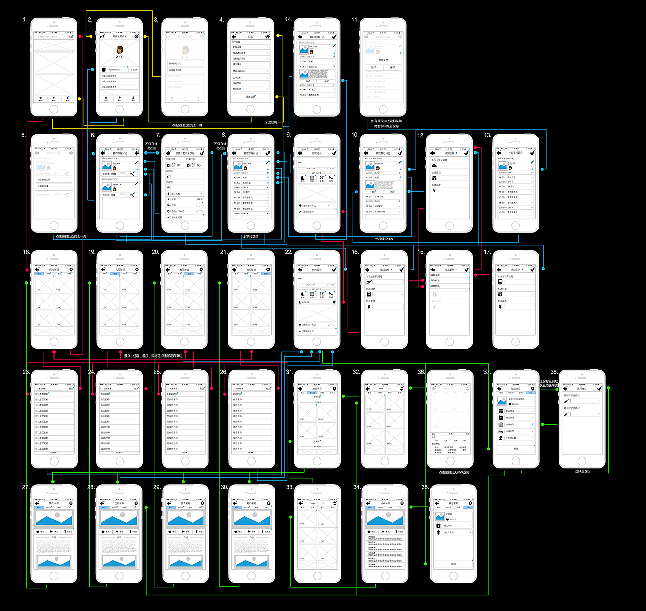 為用戶提出旅游出巡建議APP交互界面（圖ZMTkxMjkwNjQ=） - APP界面 - 站酷設(shè)計師歿之鬼影原創(chuàng)素材 - 站酷ZCOOL