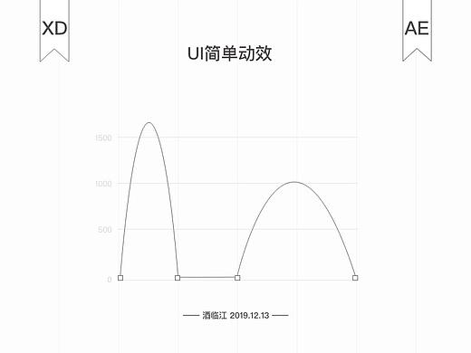 使用AE做UI简单动效：滑动，渐入渐出和路径动画（个人主页-ZMTA4MTY3Ng==） - UI - 站酷设计师酒临江原创素材 - 站酷ZCOOL