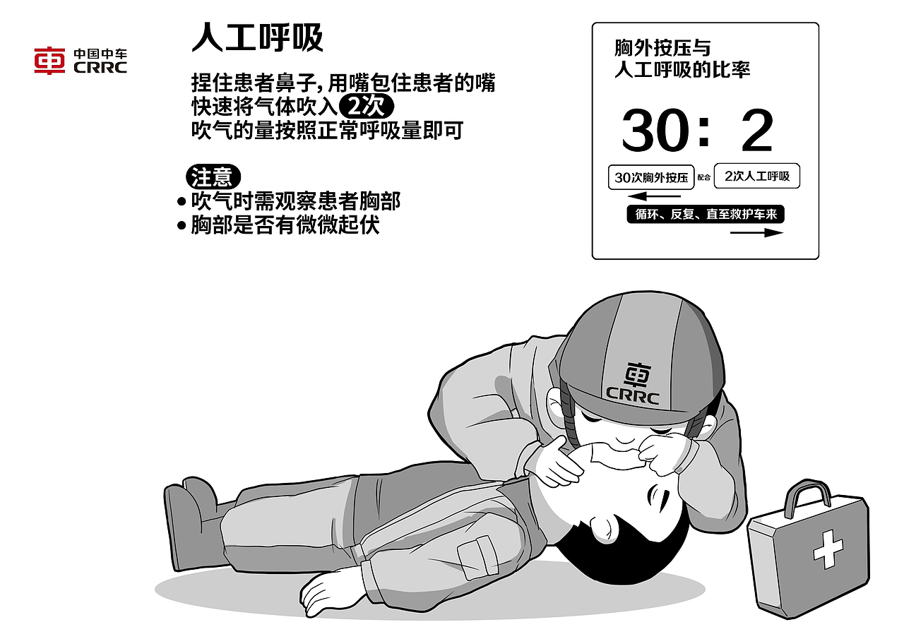 中国中车安全生产插图