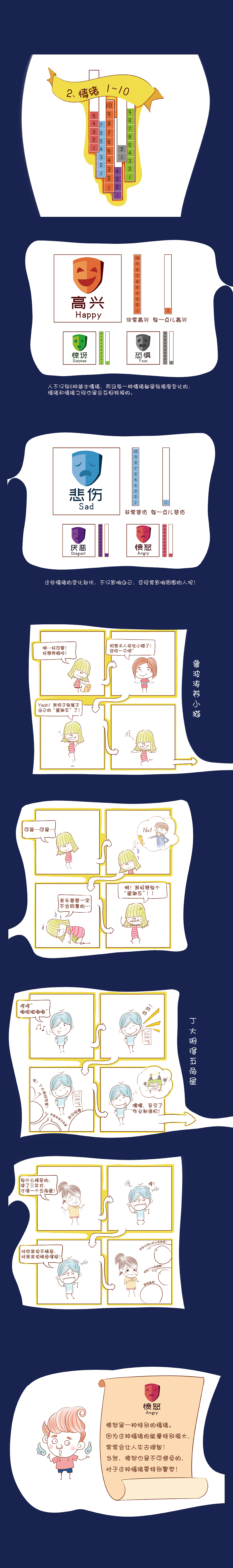 儿童情商绘本（图ZMjI3MzUxMjg0） - 绘本 - 站酷设计师丁沁原创素材 - 站酷ZCOOL