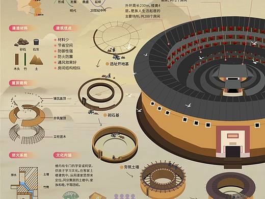 东方古堡—世界遗产福建土楼