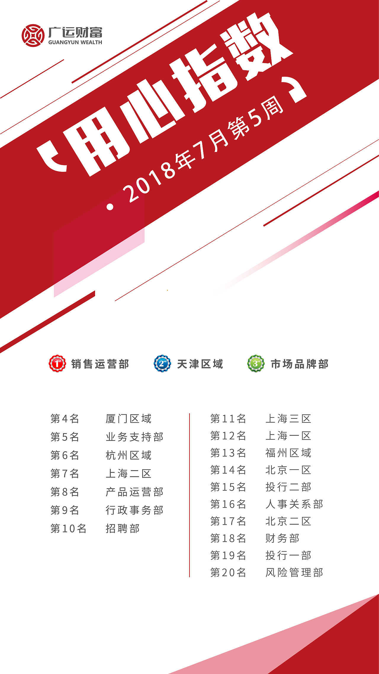 公司相关业绩排名海报公示