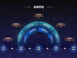 展厅触屏多媒体