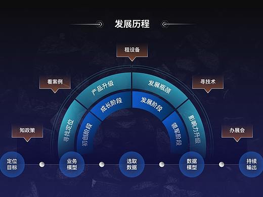 物联网创新中心大屏展示PPT