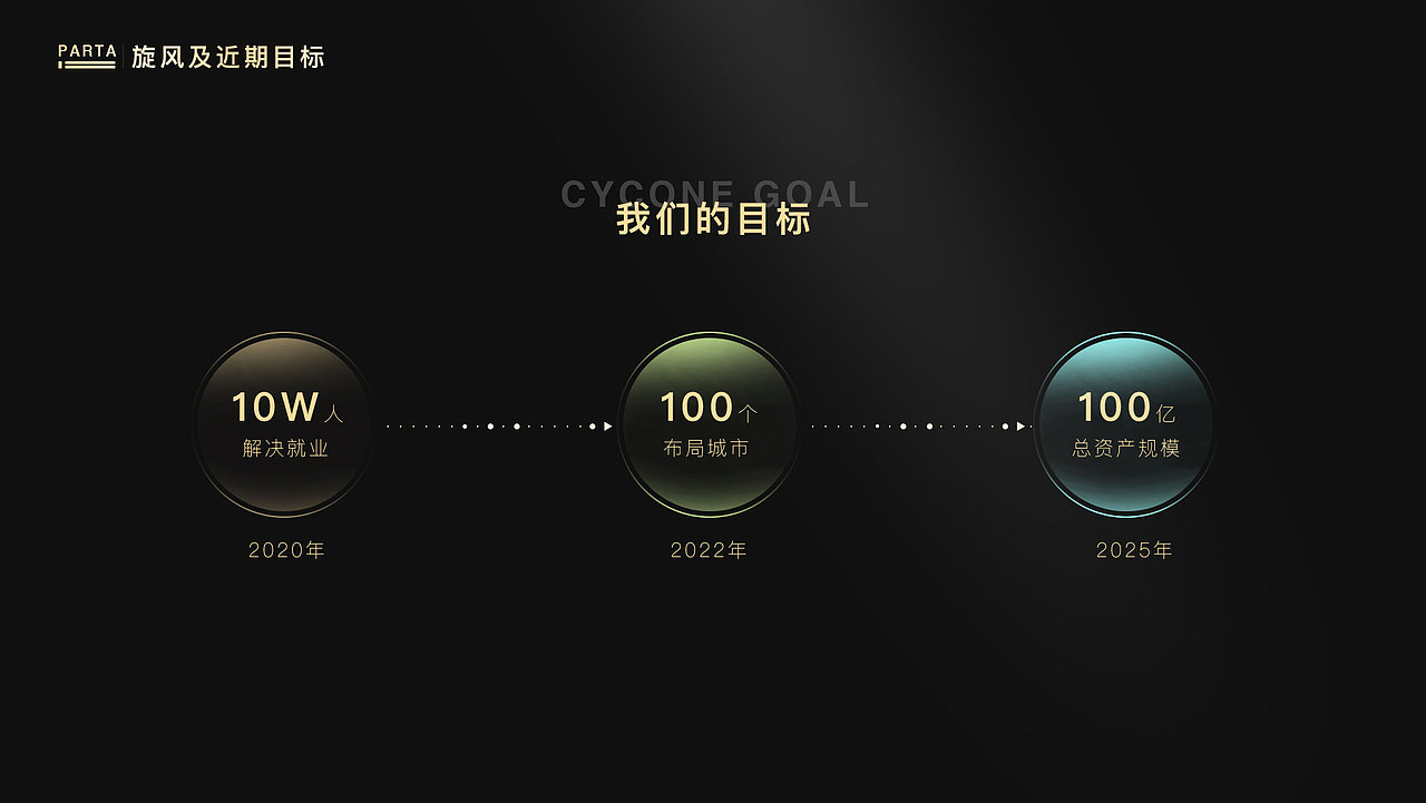 旋风新能源ppt设计（图ZMjE2MDc3OTY4） - 品牌 - 站酷设计师夏琼奇原创素材 - 站酷ZCOOL