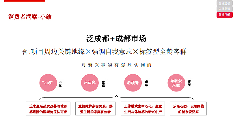 2022万科成都乐古浪项目策略故事线推广方案-181P