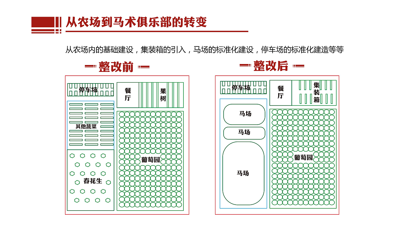 马术俱乐部提案（图ZMTM1NzcxNzgw） - PPT/Keynote - 站酷设计师dinfer1原创素材 - 站酷ZCOOL
